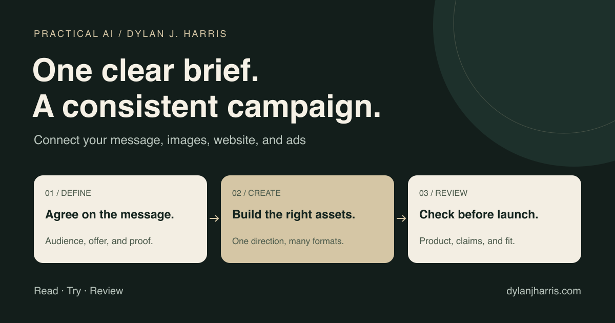 Define the message, create the right assets, and review the campaign before launch.