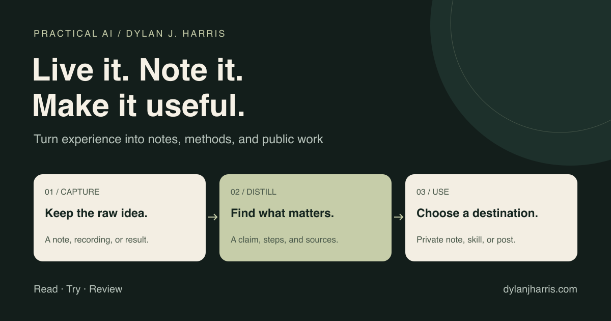 The Life = Content loop moves from a raw note to a useful lesson and a shared artifact.